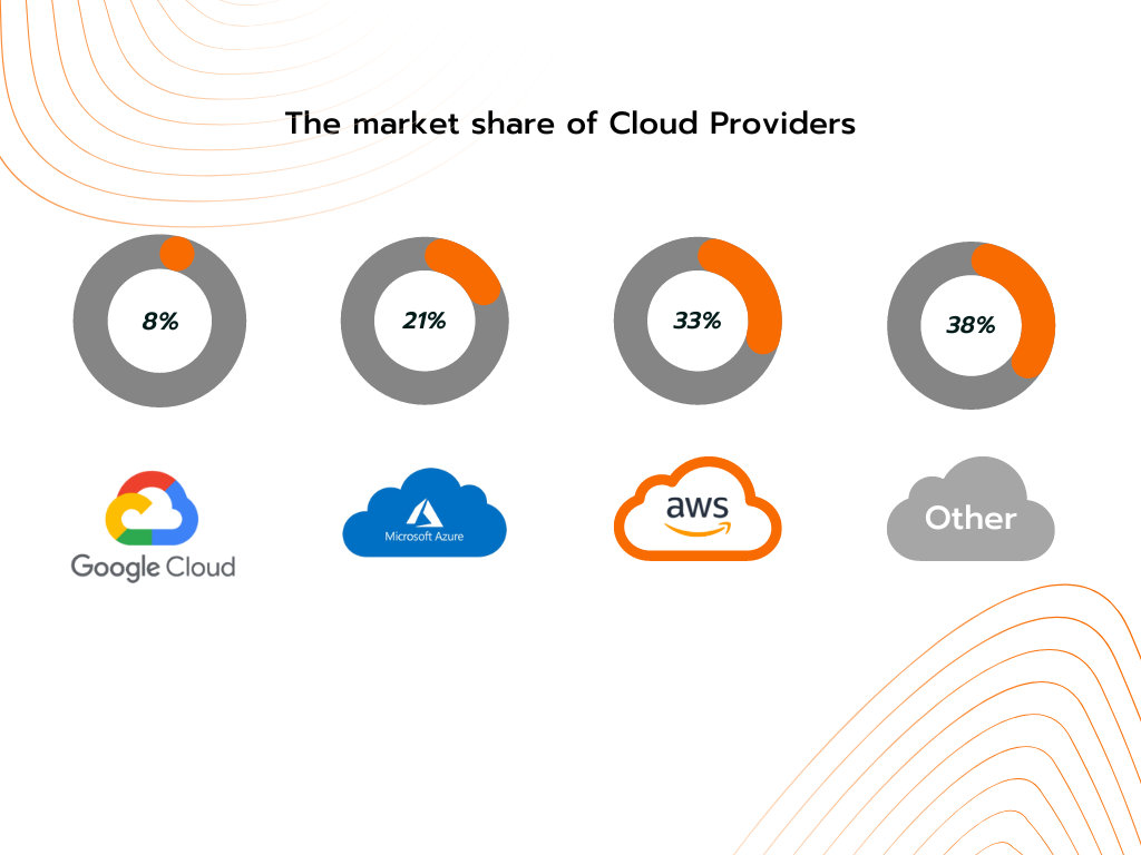 The-market-share-of-cloud-infrastructure-service-industry-1.png