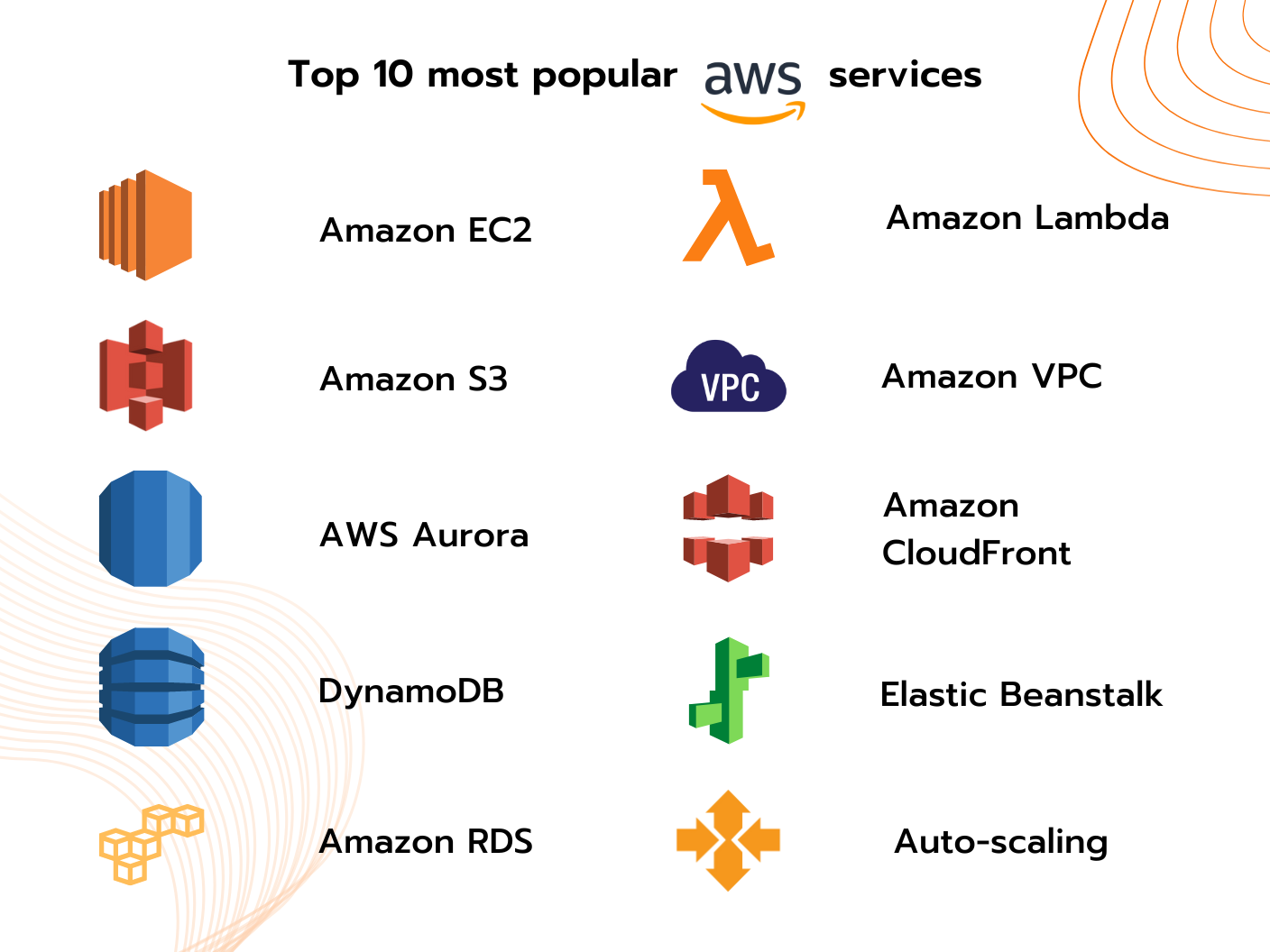 Top-10-most-popular-AWS-services.png