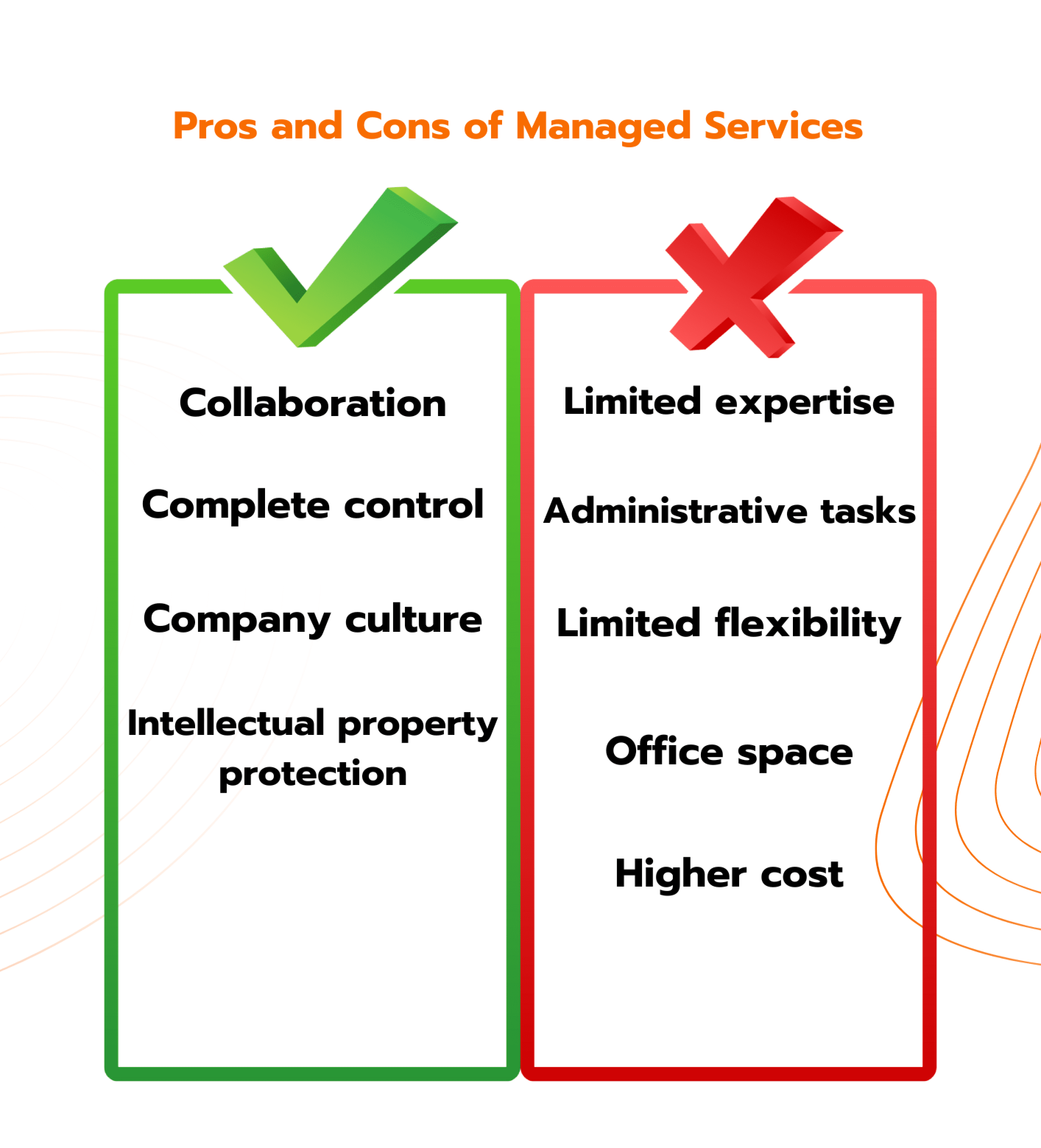 Pros-and-Cons-of-Managed-Services-2
